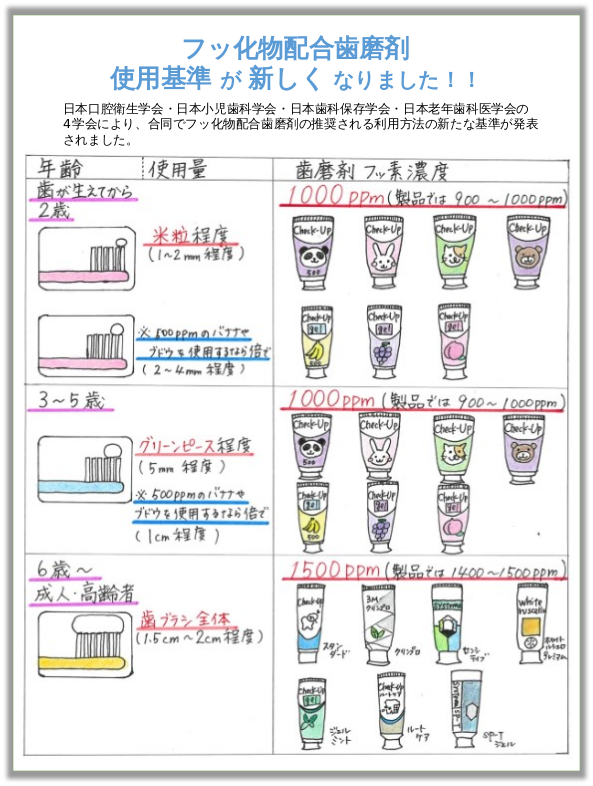 フッ化物配合歯磨剤